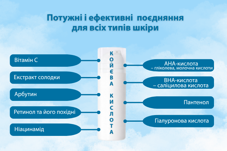 Які активи поєднуються з койєвою кислотою